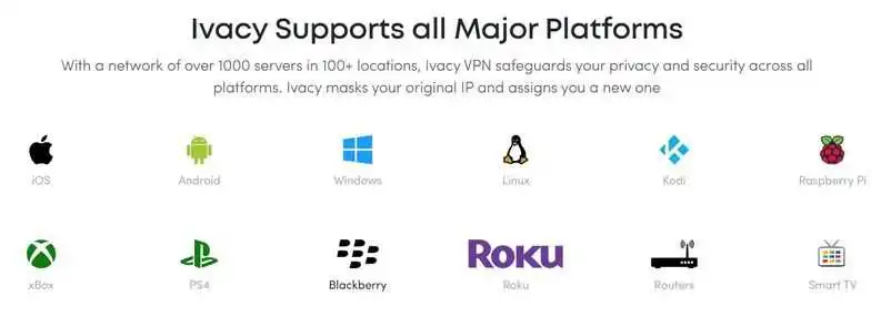 ivacy support platforms ivacy support platforms